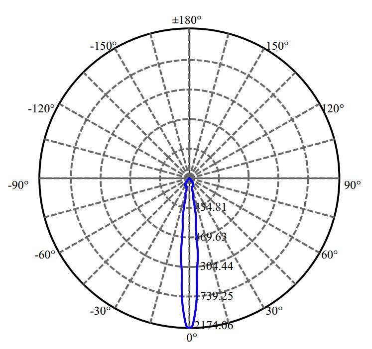 Nata Lighting Company Limited -  CXA1304 1449-E